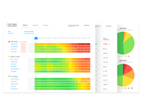Fatigue Science Readi Subscription with One ReadiWatch - 12 Month Subscription